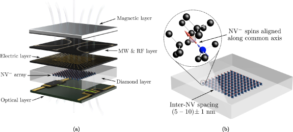Diamond Infeotime System Bottom-up fabrication of scalable room-temperature diamond quantum ...