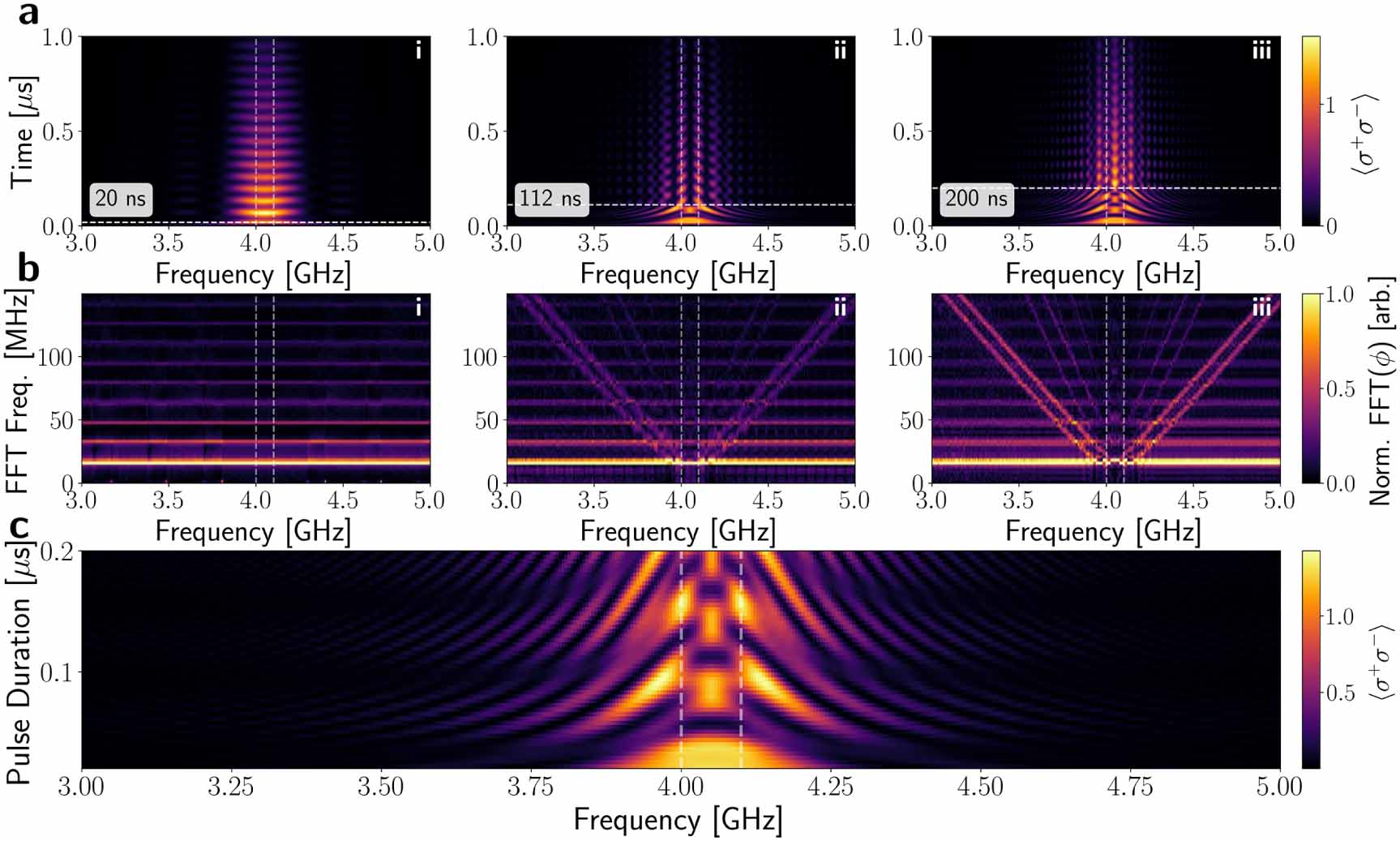 Tls Defect Spectroscopy and coherent control of two-level system defect ensembles ...