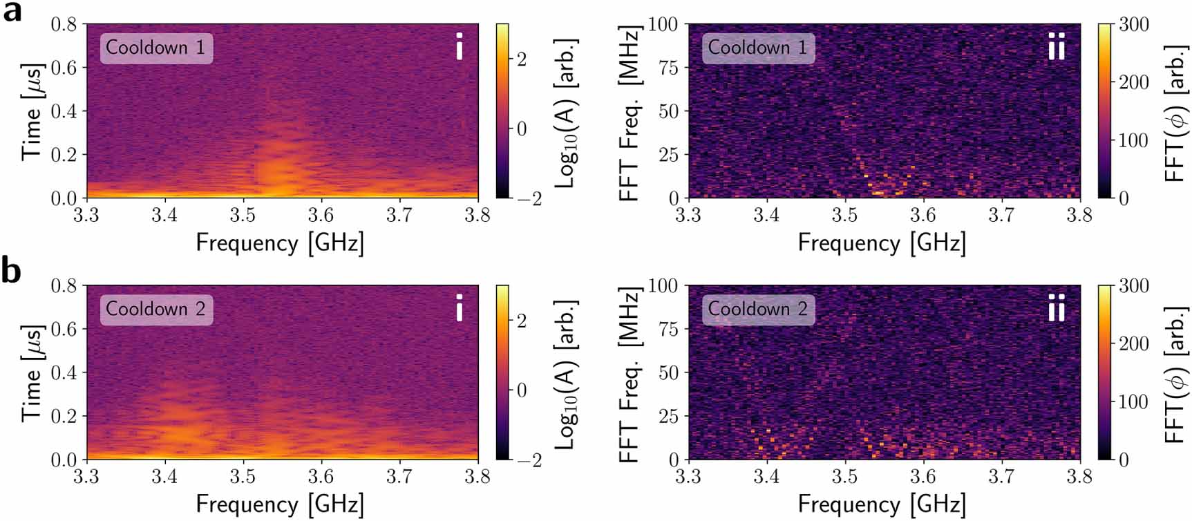 Tls Defect Spectroscopy and coherent control of two-level system defect ensembles ...