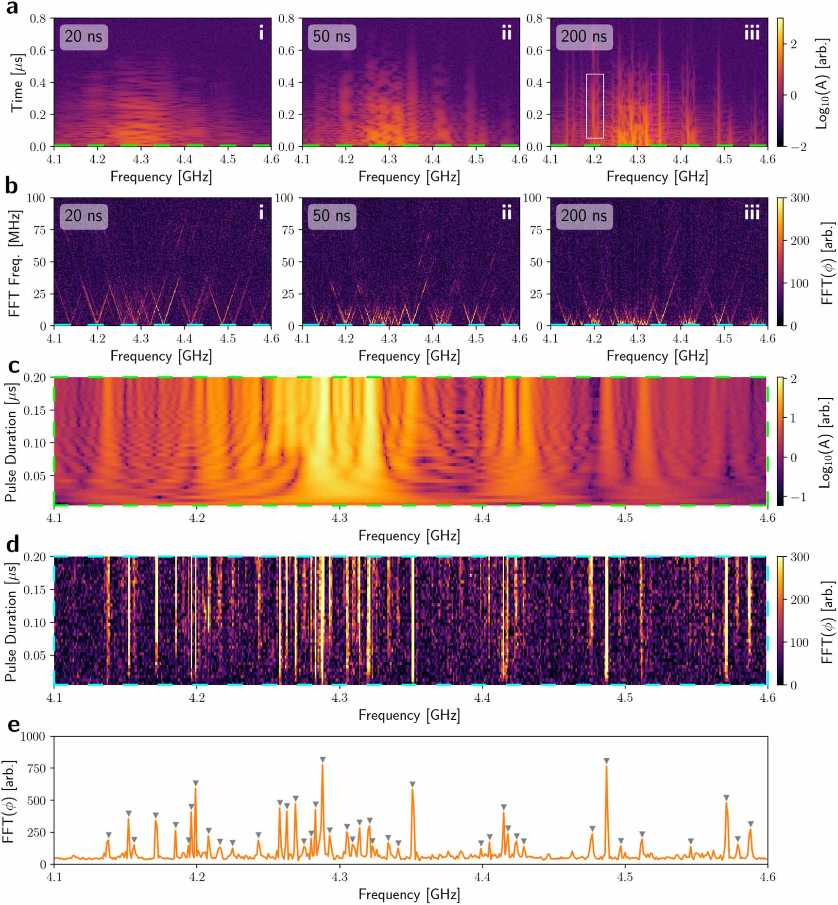 Tls Defect Spectroscopy and coherent control of two-level system defect ensembles ...