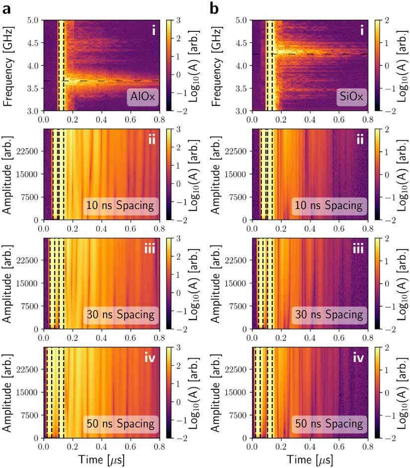 Tls Defect Spectroscopy and coherent control of two-level system defect ensembles ...