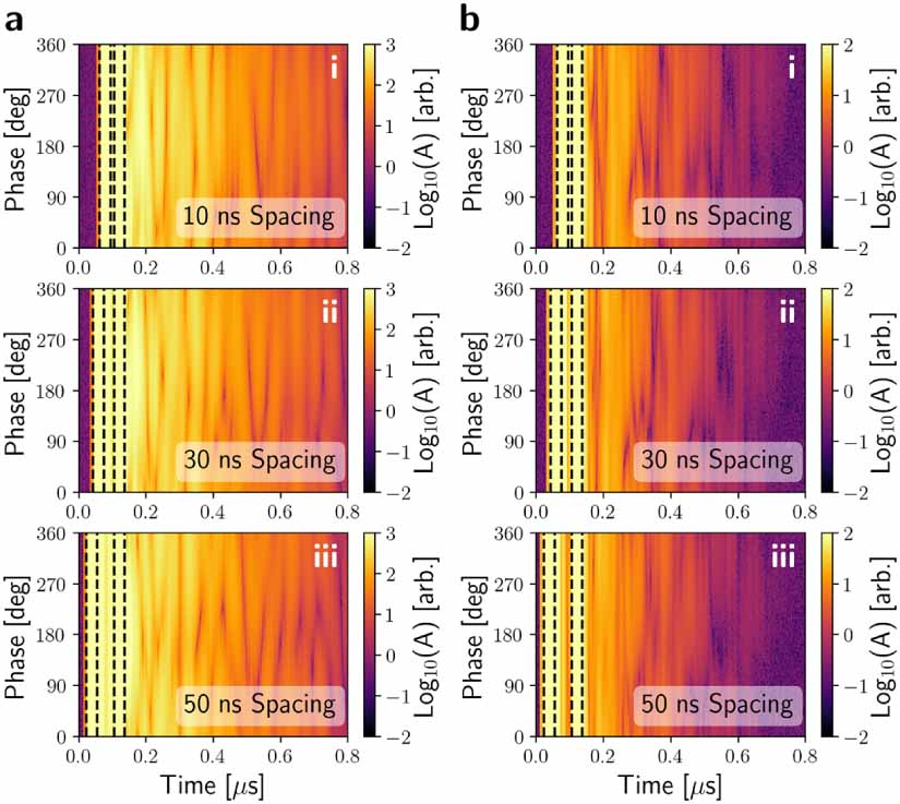 Tls Defect Spectroscopy and coherent control of two-level system defect ensembles ...