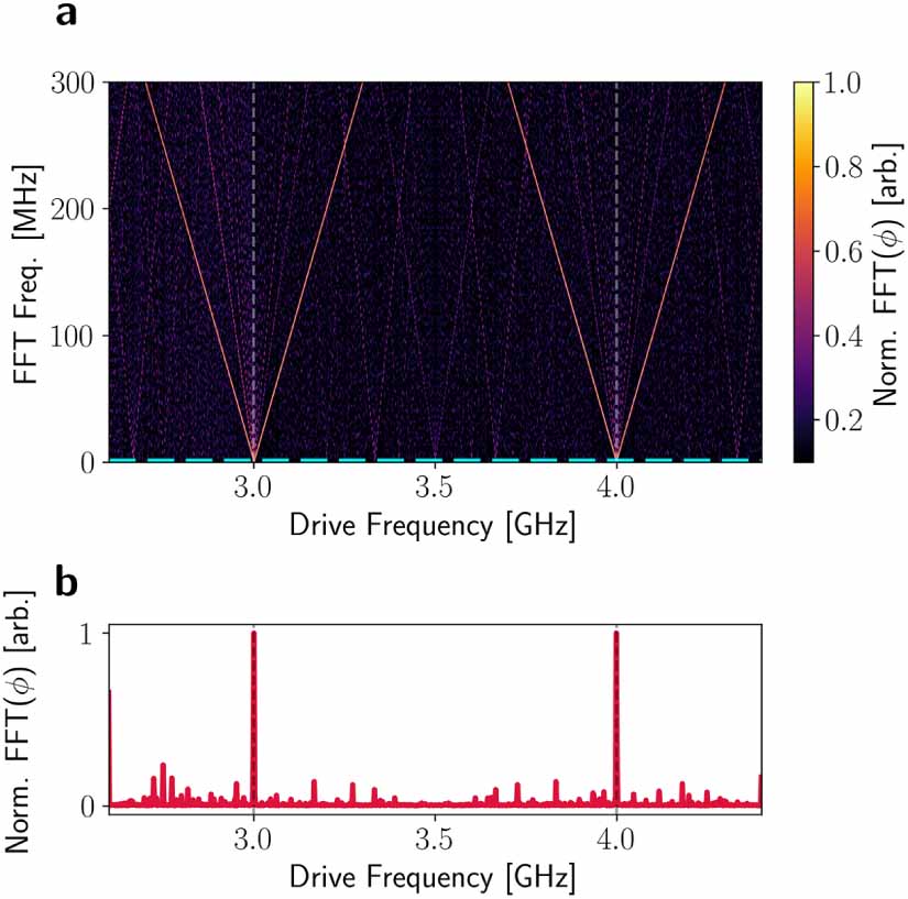 Tls Defect Spectroscopy and coherent control of two-level system defect ensembles ...