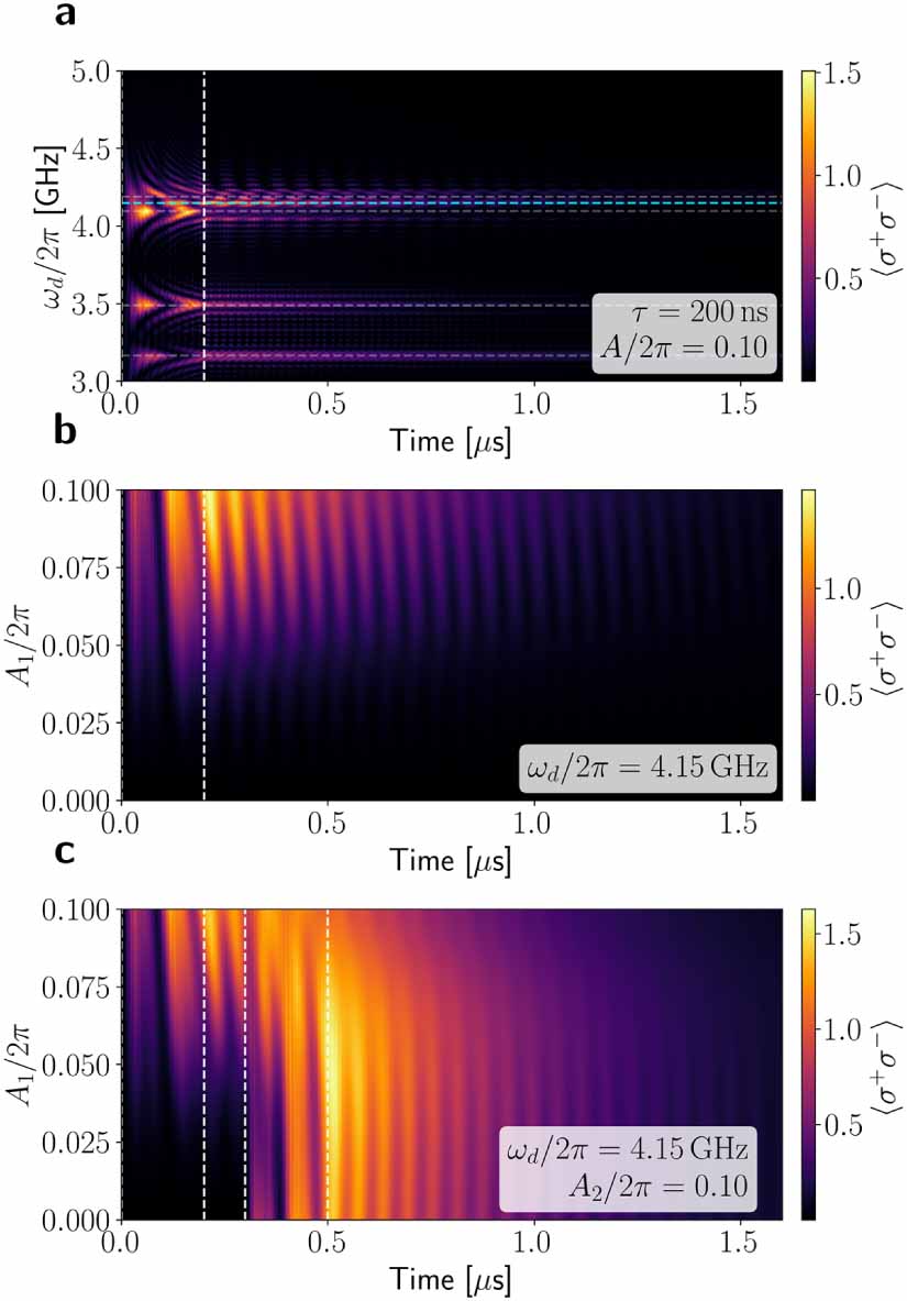 Tls Defect Spectroscopy and coherent control of two-level system defect ensembles ...