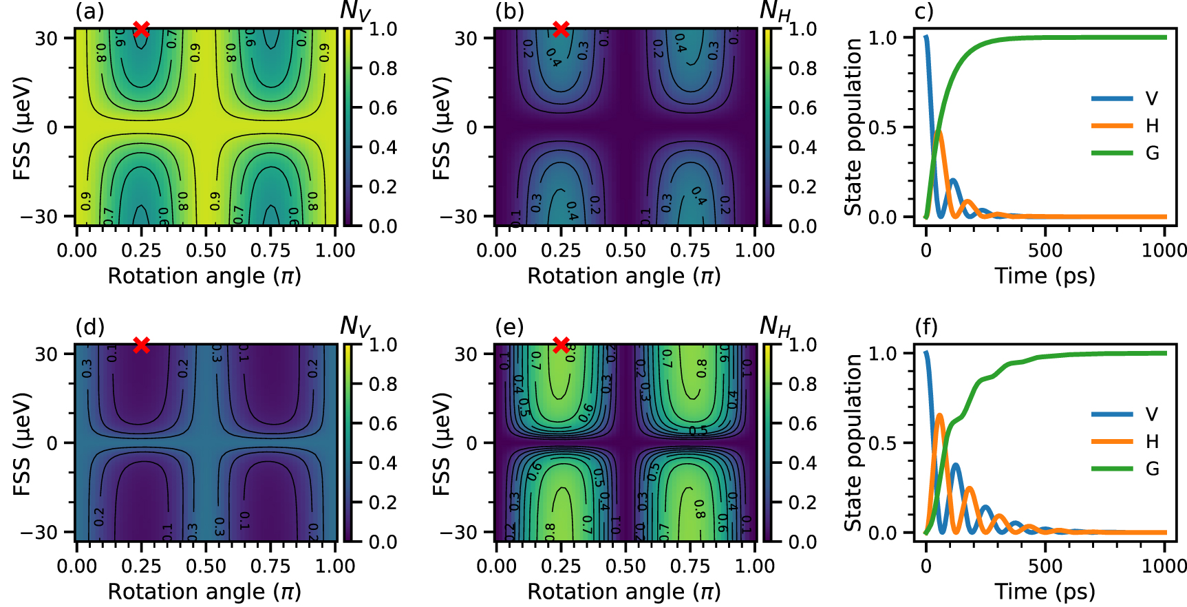 Theory of single-photon emission from neutral and charged excitons in a ...