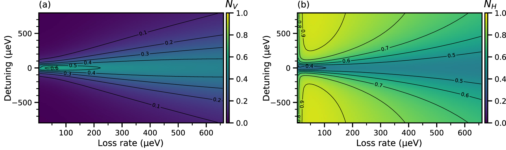Theory of single-photon emission from neutral and charged excitons in a ...
