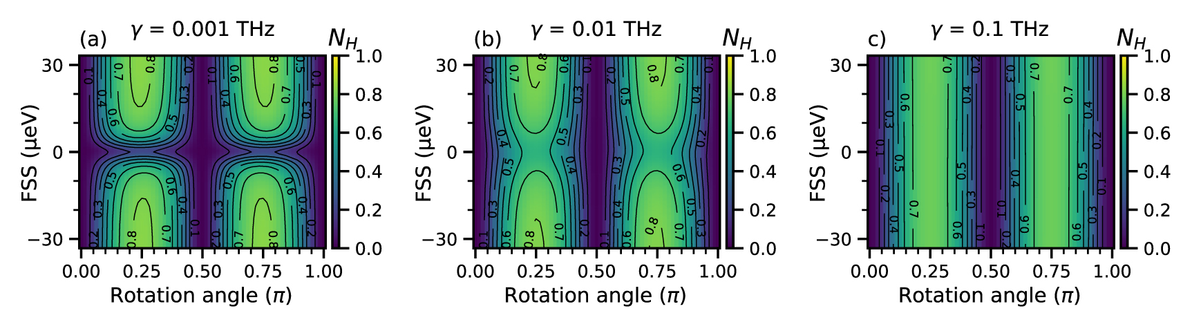 Theory of single-photon emission from neutral and charged excitons in a ...