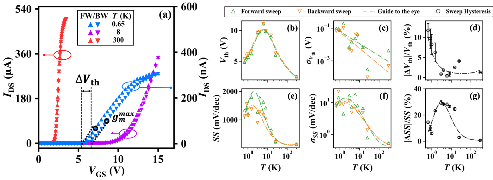 Weak Inversion Current Reproducibility and variability in commercial SiC MOSFETs at deep ...