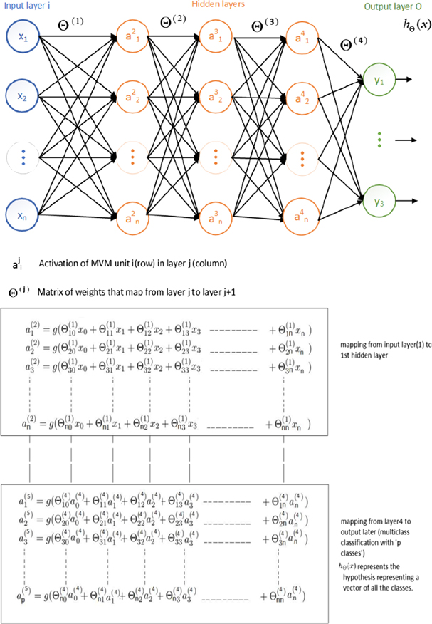 The viability of analog-based accelerators for neuromorphic computing ...
