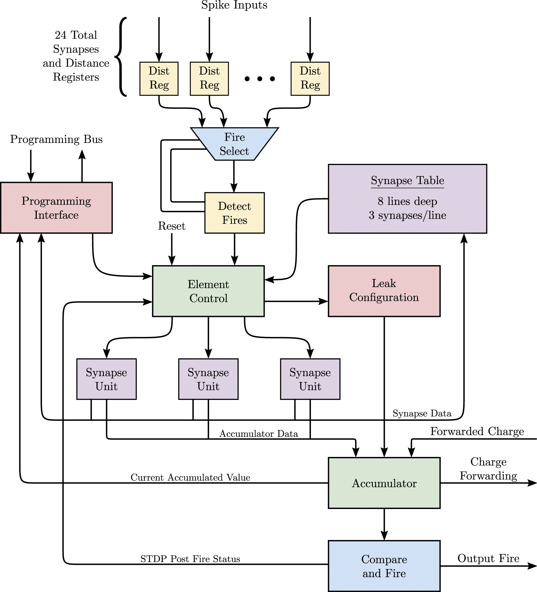 A system design perspective on neuromorphic computer processors ...