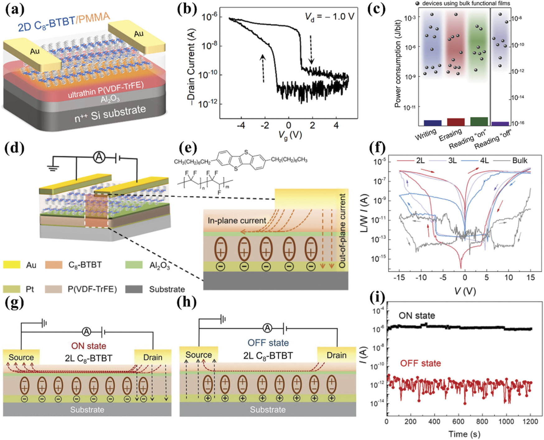 Evolutionary 2D organic crystals for optoelectronic transistors and ...
