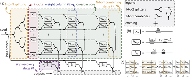 Figure 2. Refer to the following caption and surrounding text.