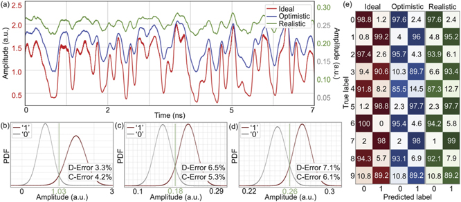 Figure 6. Refer to the following caption and surrounding text.