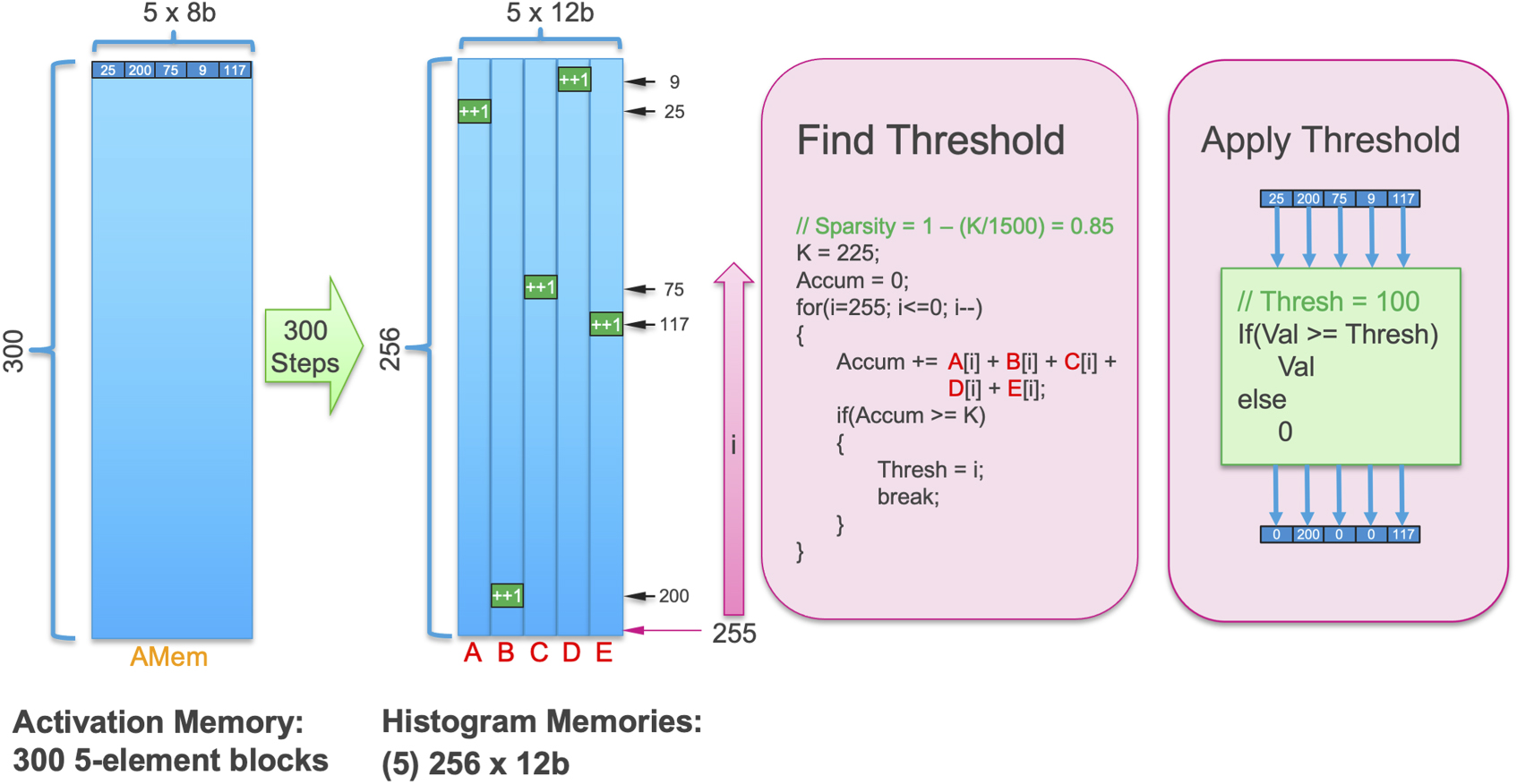 Sparse Strands Two sparsities are better than one: unlocking the performance benefits ...