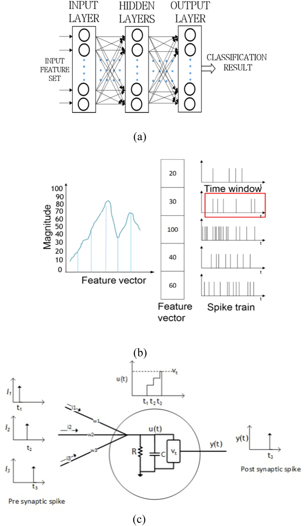 Acoustic scene analysis using analog spiking neural network - IOPscience