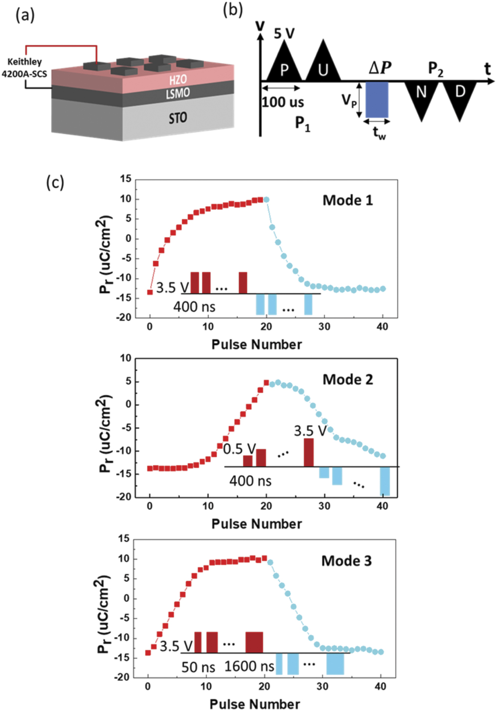 Synaptic behaviour in ferroelectric epitaxial rhombohedral Hf0.5Zr0.5O2 ...