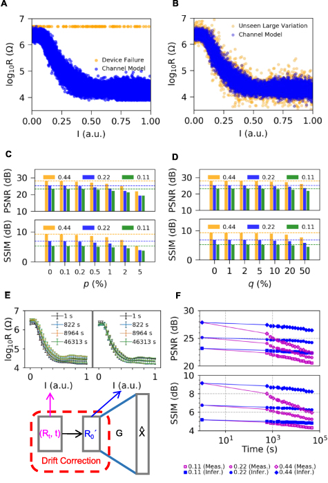 High-density analog image storage in an analog-valued non-volatile ...