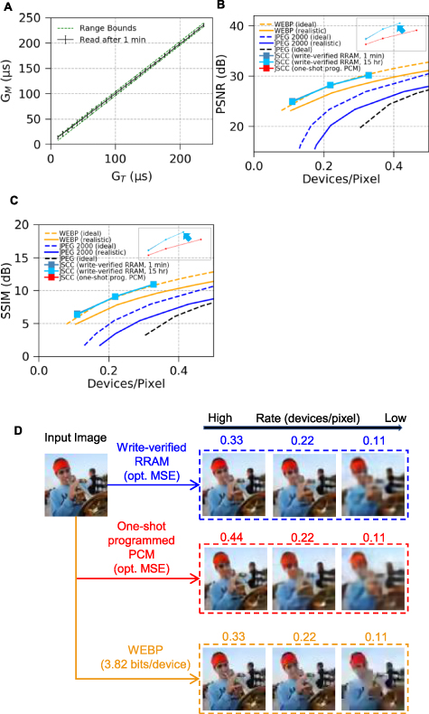 High-density analog image storage in an analog-valued non-volatile ...