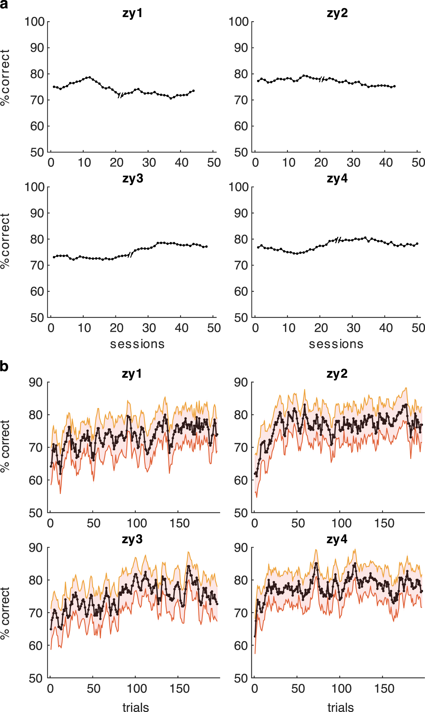 Dynamics of the judgment of tactile stimulus intensity - IOPscience
