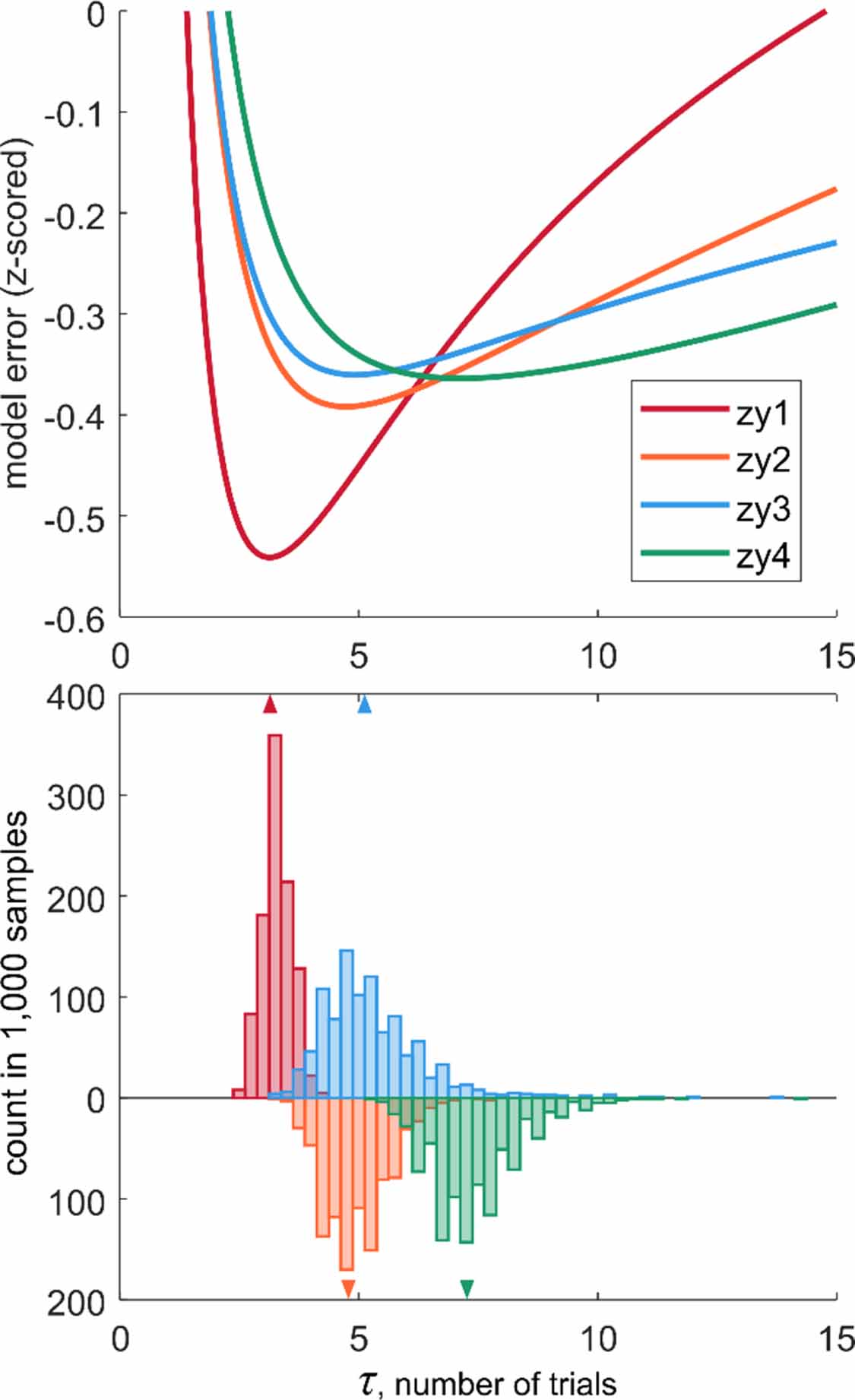 Tactility Plot Dynamics of the judgment of tactile stimulus intensity - IOPscience