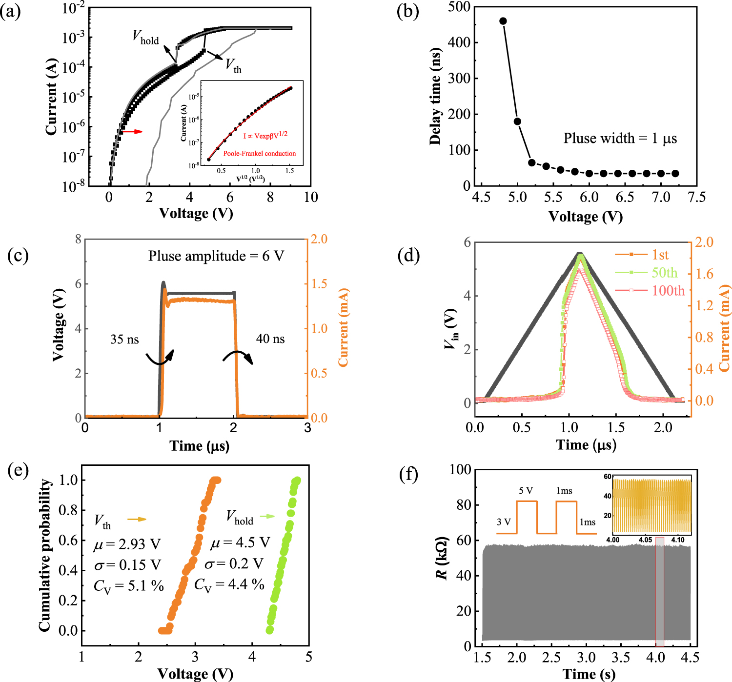 Threshold Memory Artificial visual neuron based on threshold switching memristors ...