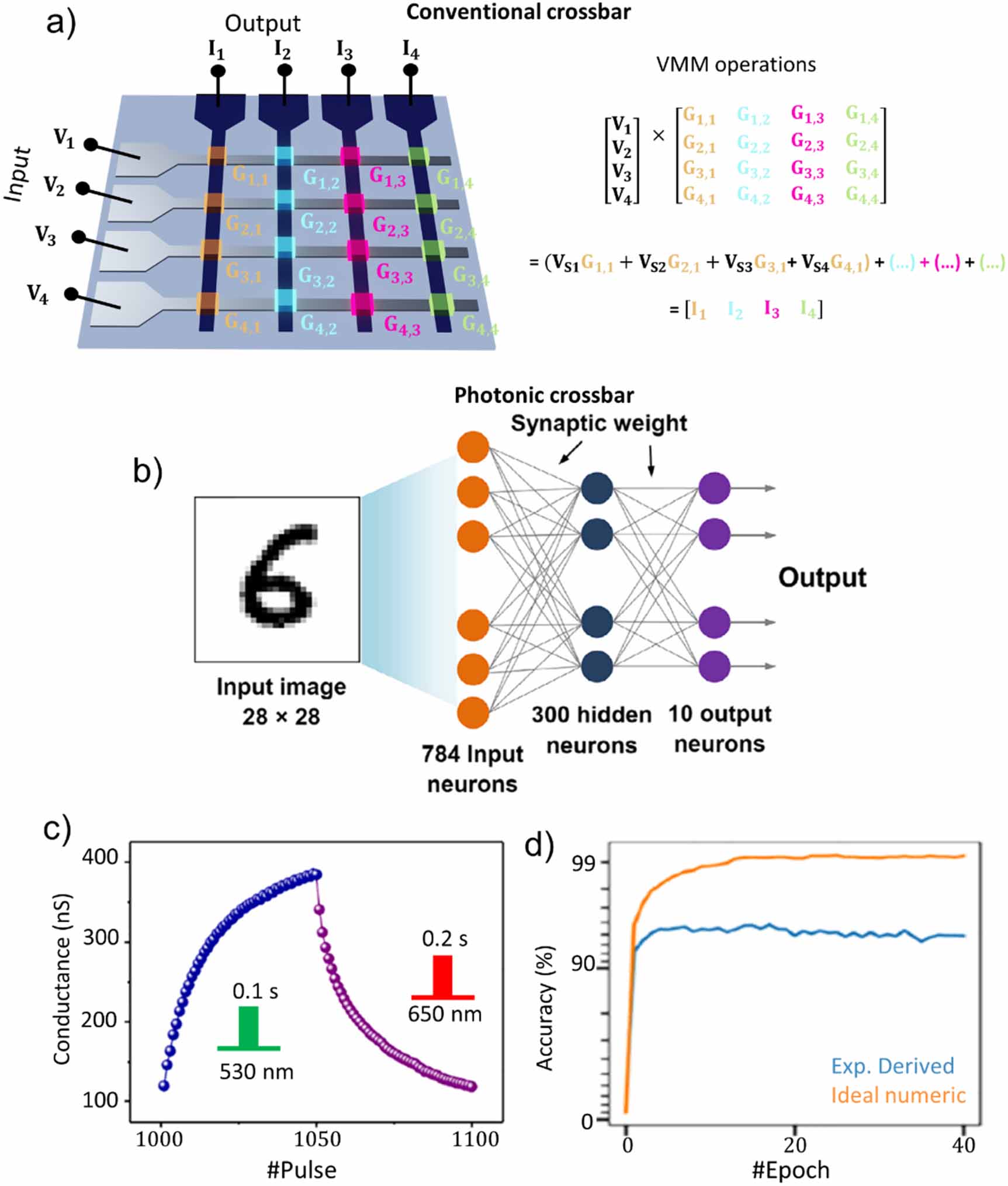 Recent progress in optoelectronic memristors for neuromorphic and in ...