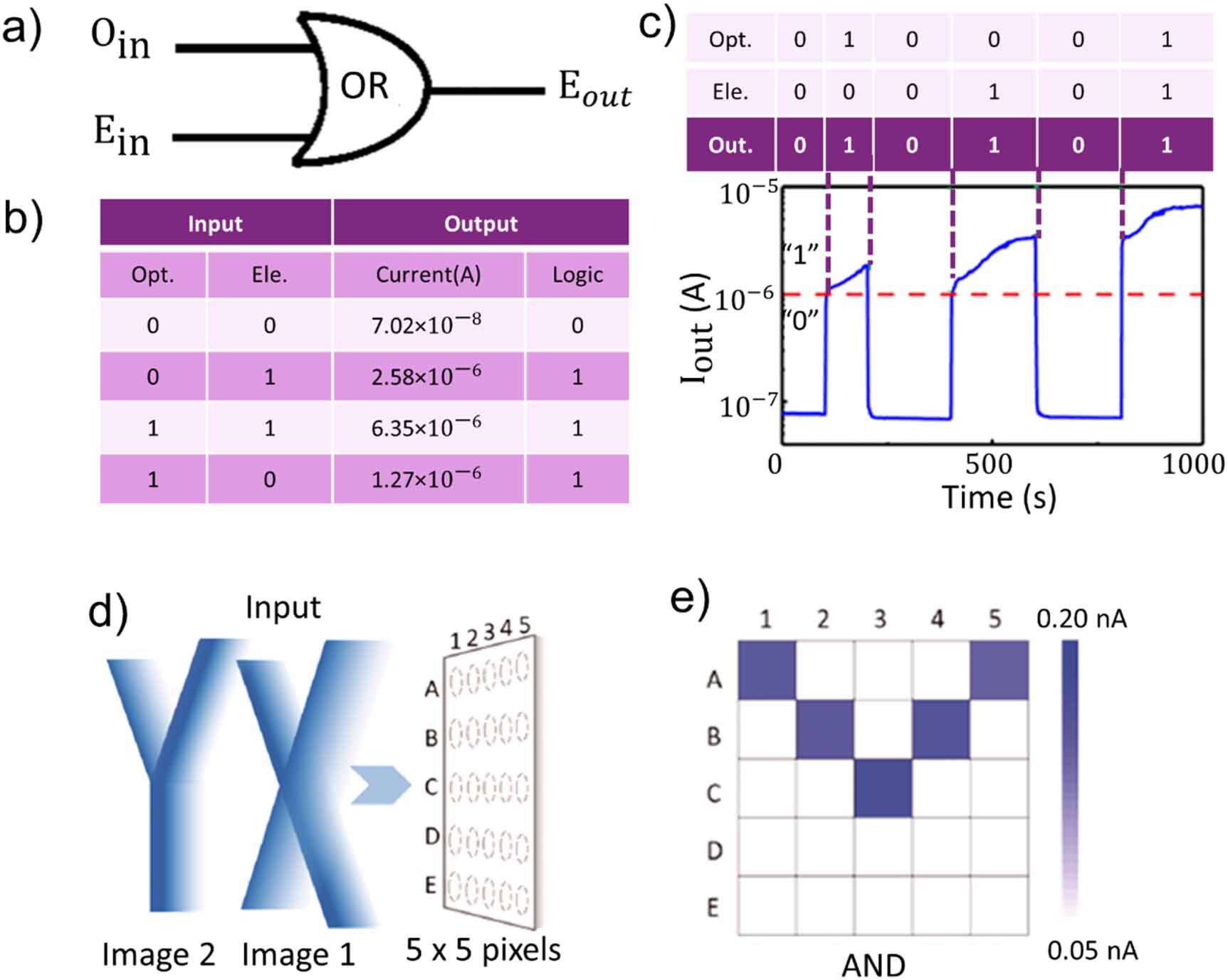 Datamancer Opto Transcripticon Recent progress in optoelectronic memristors for neuromorphic and in ...