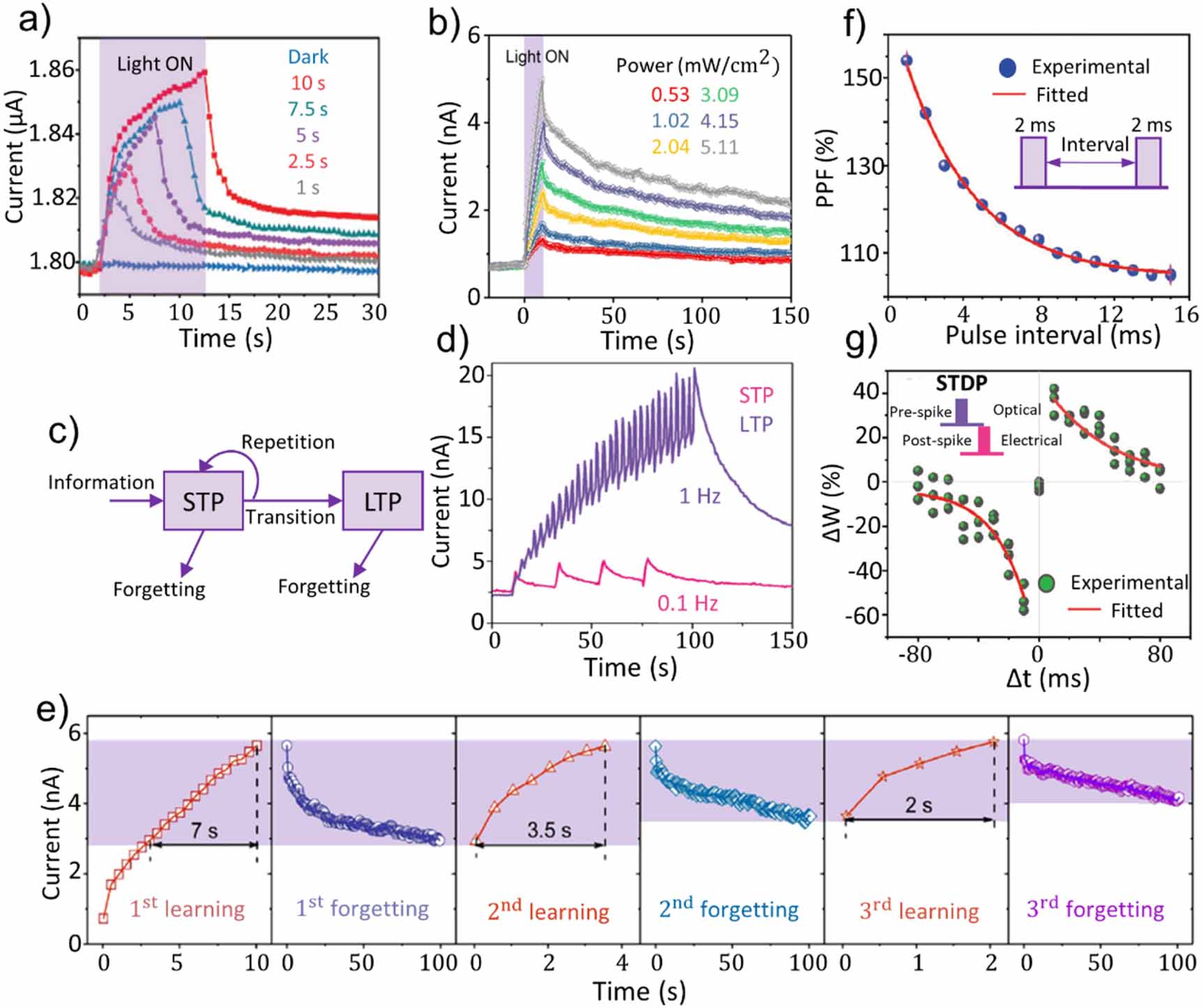 Recent progress in optoelectronic memristors for neuromorphic and in ...