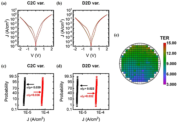 Figure 3. Refer to the following caption and surrounding text.