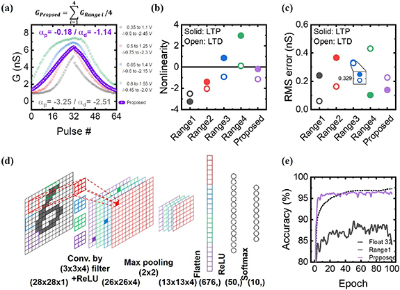 Figure 4. Refer to the following caption and surrounding text.