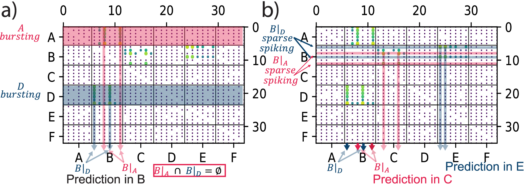 System model of neuromorphic sequence learning on a memristive crossbar ...
