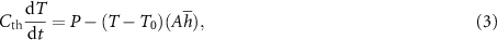 Equation (3)
