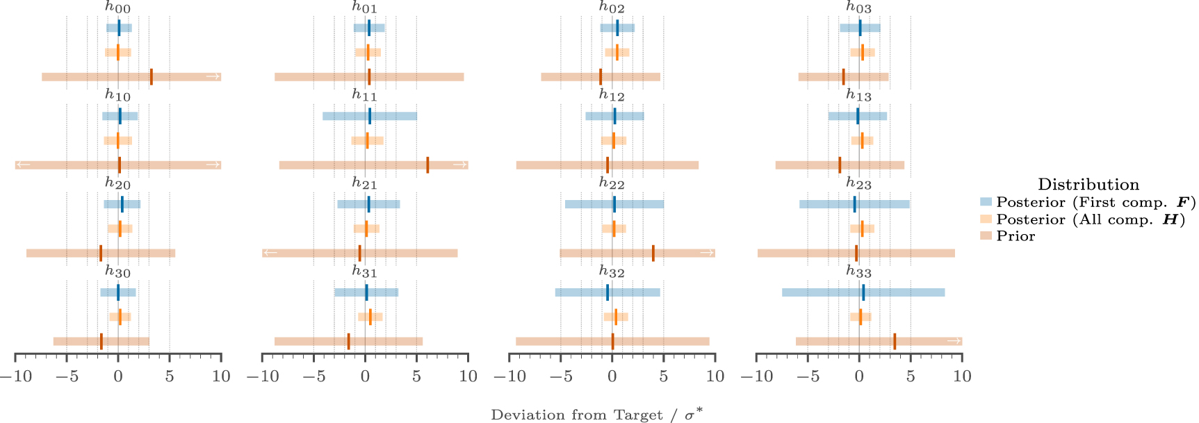 Simulation-based inference for model parameterization on analog ...