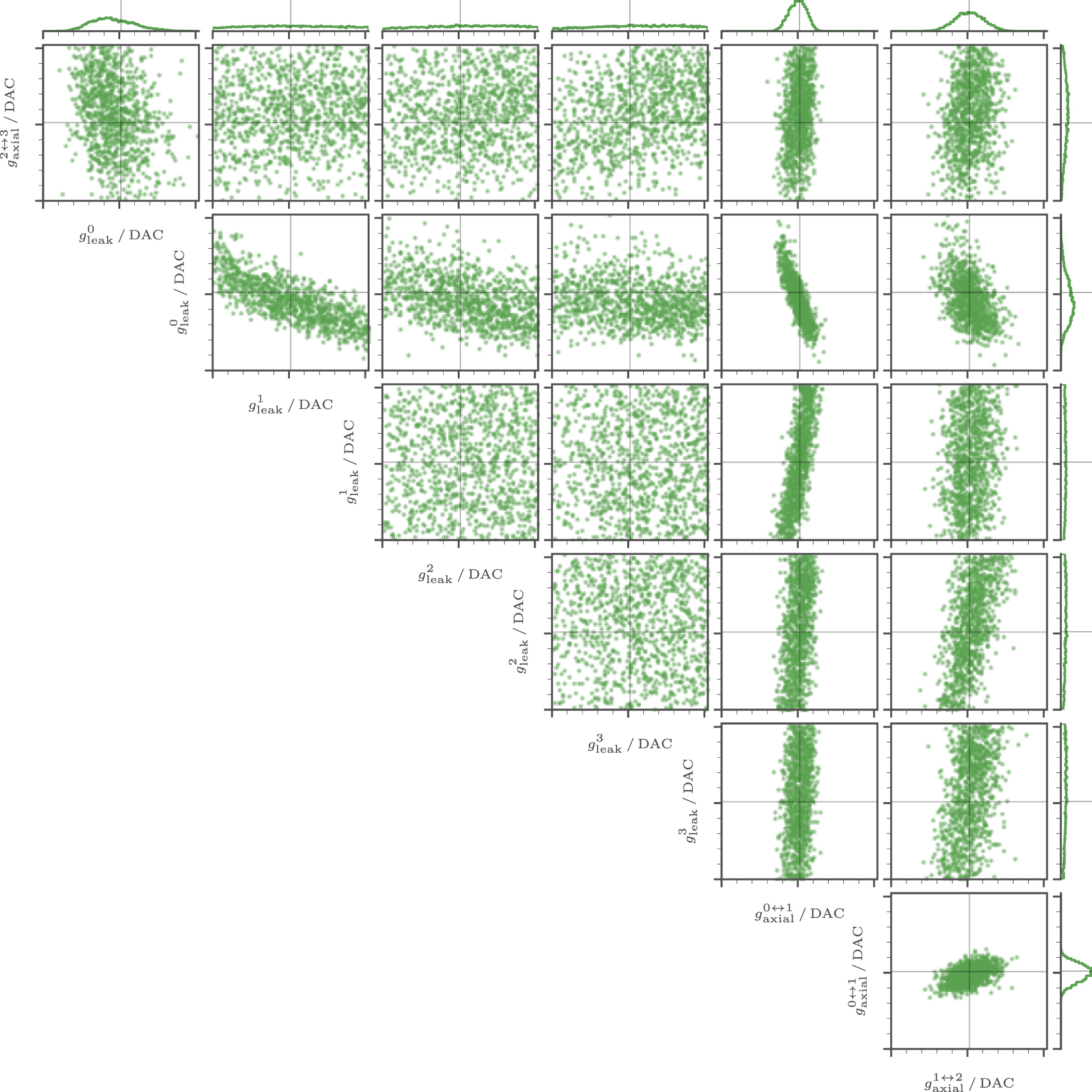 Simulation-based inference for model parameterization on analog ...
