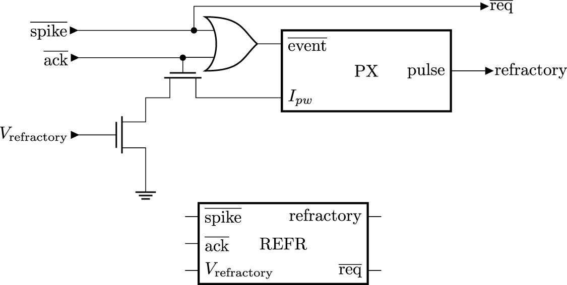 DYNAP-SE2: a scalable multi-core dynamic neuromorphic asynchronous ...