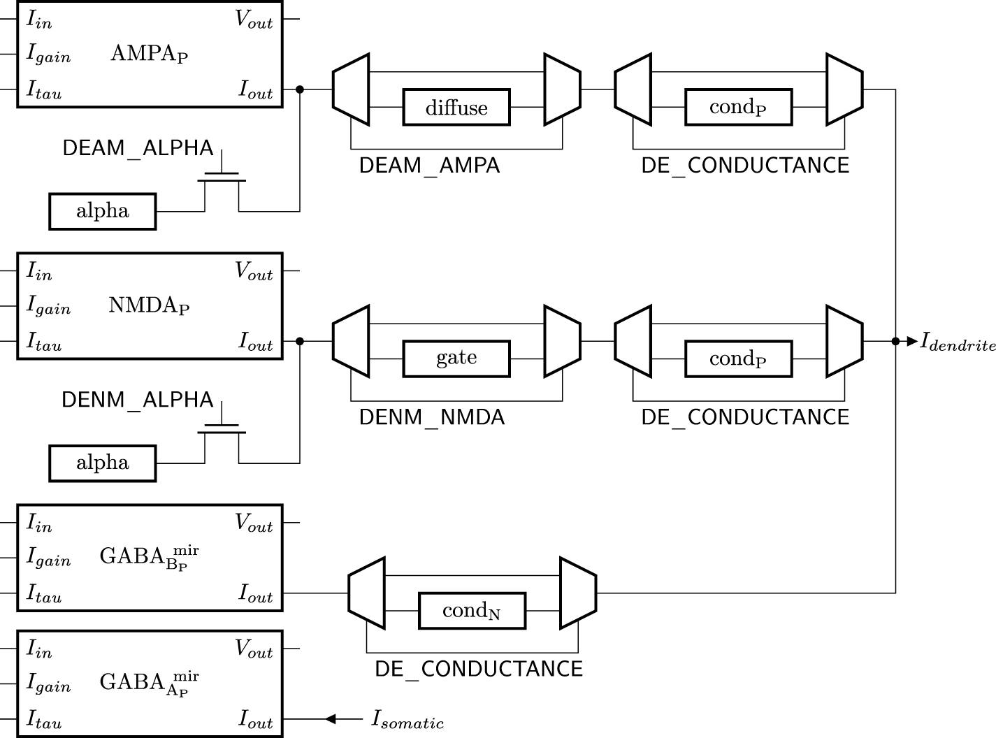 DYNAP-SE2: a scalable multi-core dynamic neuromorphic asynchronous ...