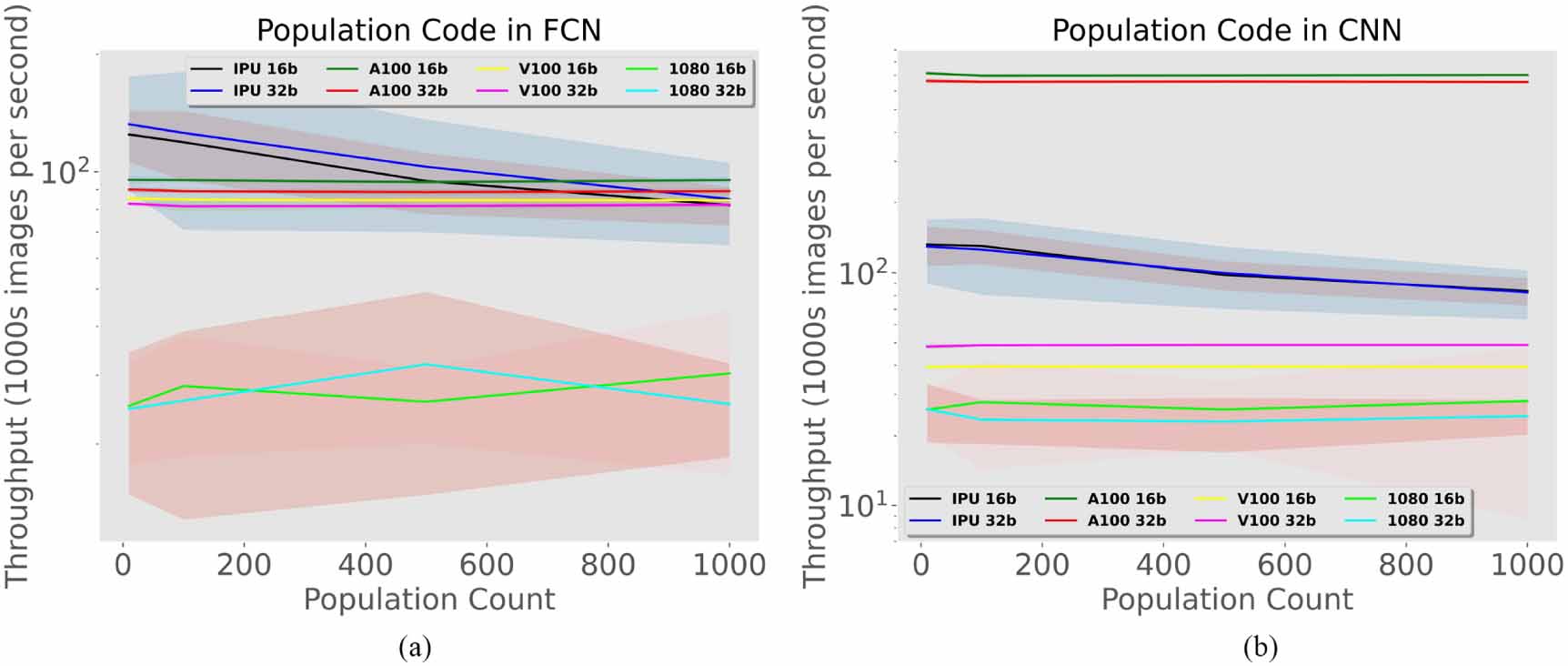 Exploiting deep learning accelerators for neuromorphic workloads ...