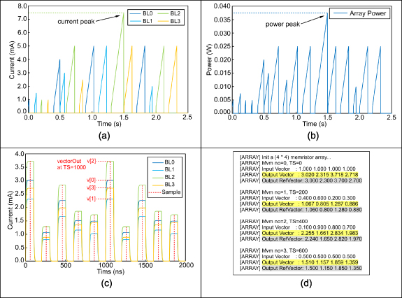 ReARTSim: an ReRAM ARray Transient Simulator with GPU optimized runtime ...