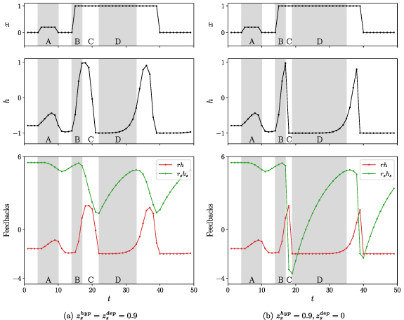 Spike-based computation using classical recurrent neural networks ...