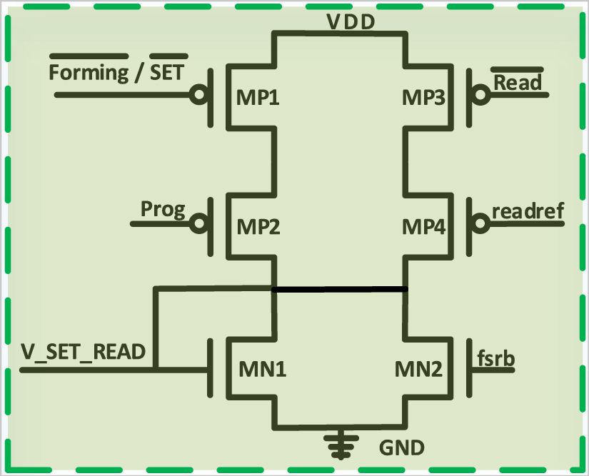 Hardware software co-design for leveraging STDP in a memristive ...