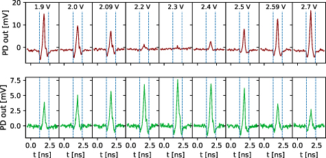 Optical spike amplitude weighting and neuromimetic rate coding using a ...