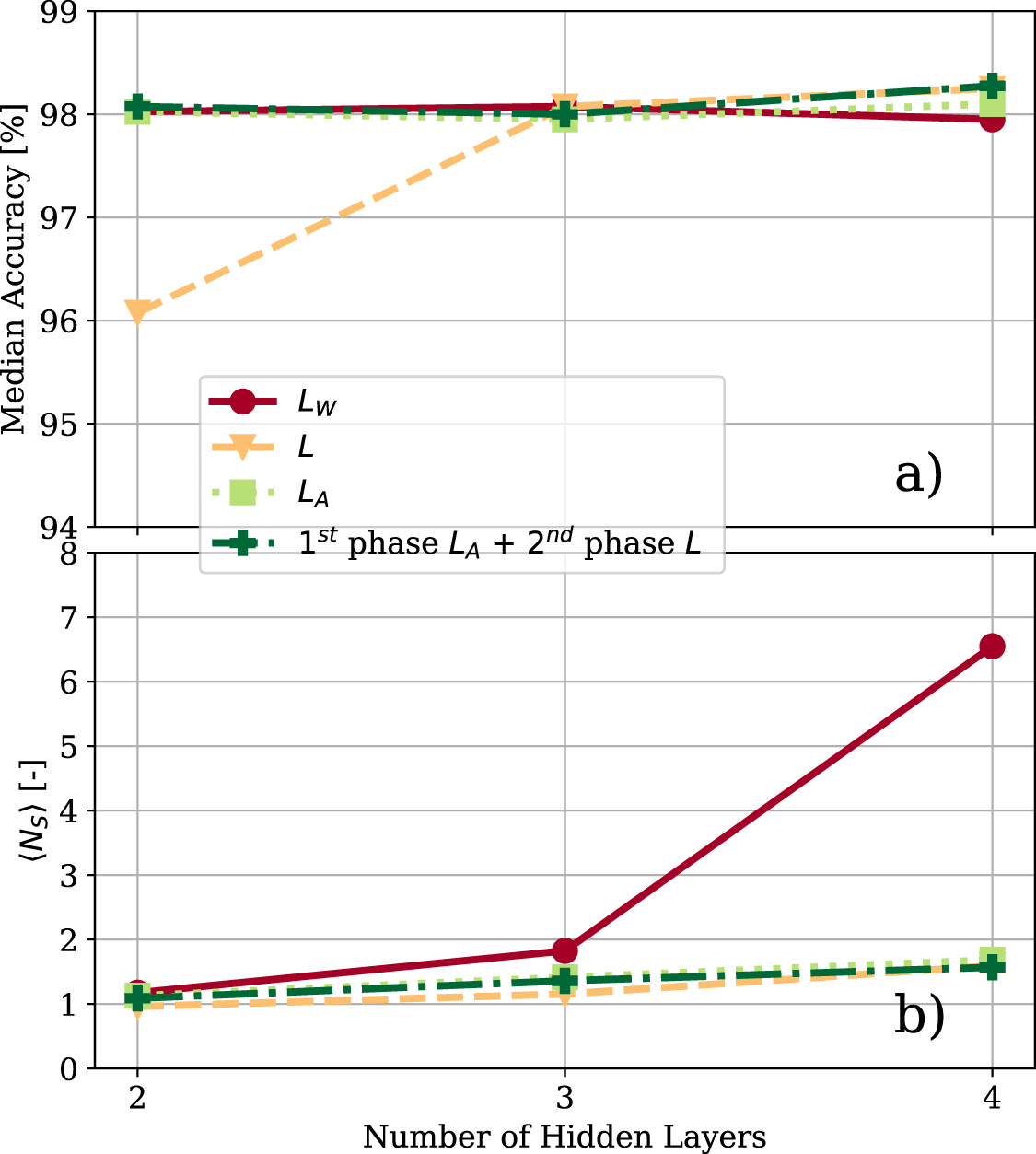 Reducing the spike rate of deep spiking neural networks based on time ...