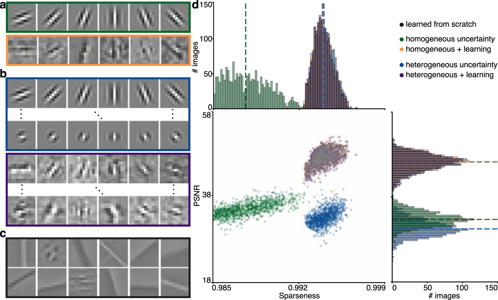 Kernel heterogeneity improves sparseness of natural images ...
