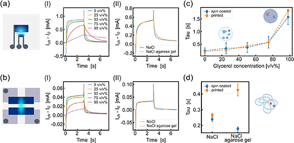 Figure 2. Refer to the following caption and surrounding text.