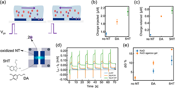 Figure 4. Refer to the following caption and surrounding text.