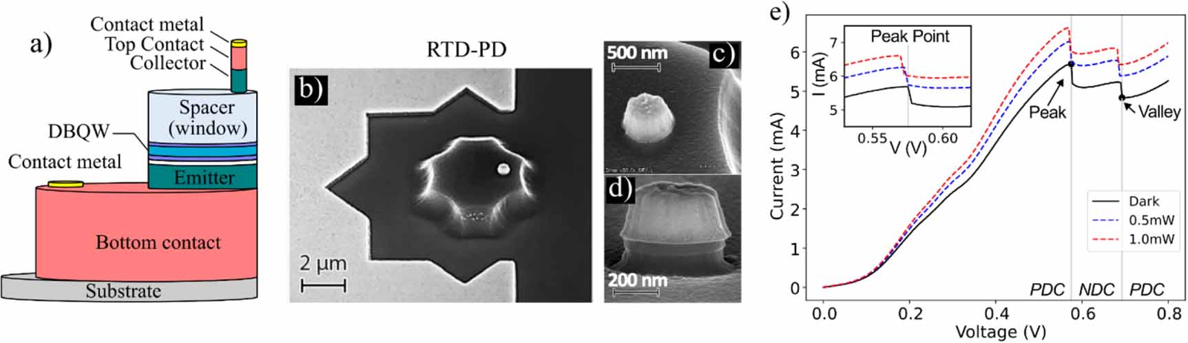 Photonic-electronic spiking neuron with multi-modal and multi ...