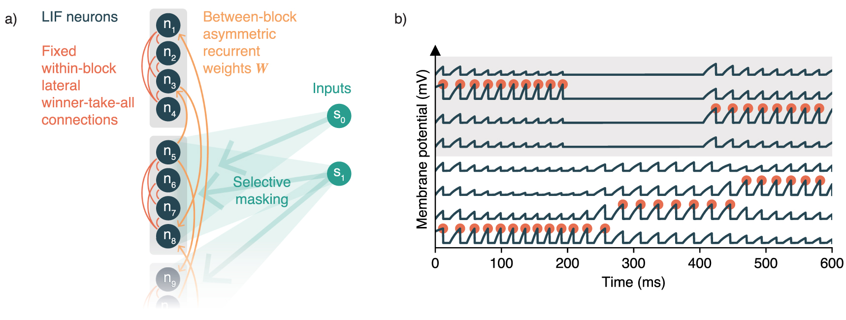 Distributed representations enable robust multi-timescale symbolic ...