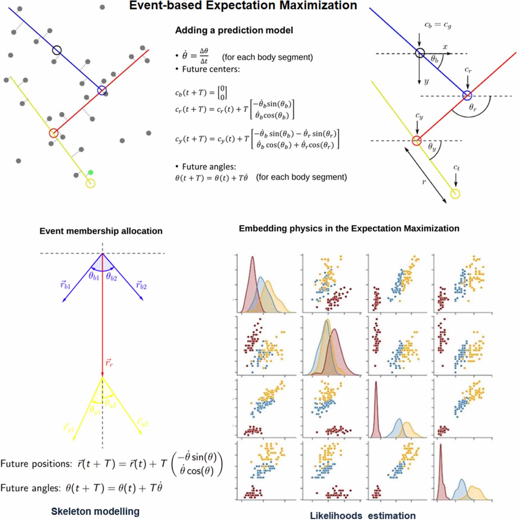 Edge neuro-statistical learning for event-based visual motion detection ...