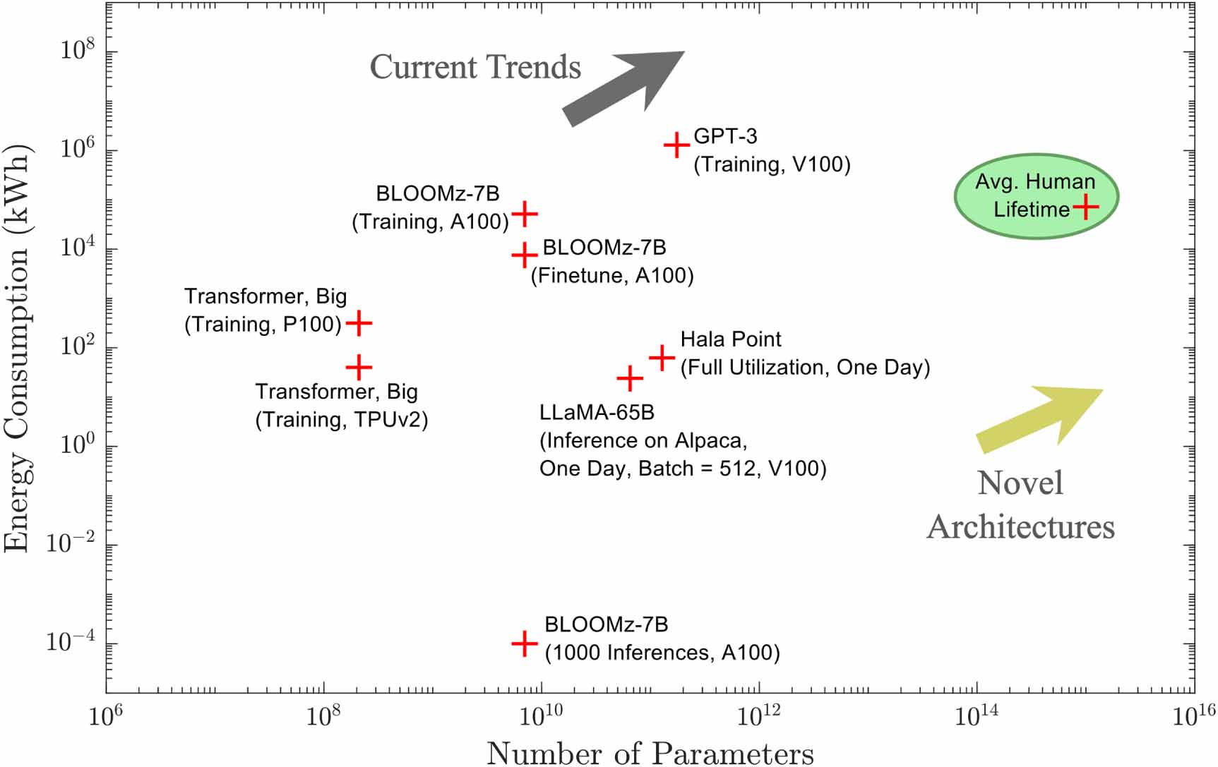 Leveraging dendritic complexity for neuromorphic computing - IOPscience