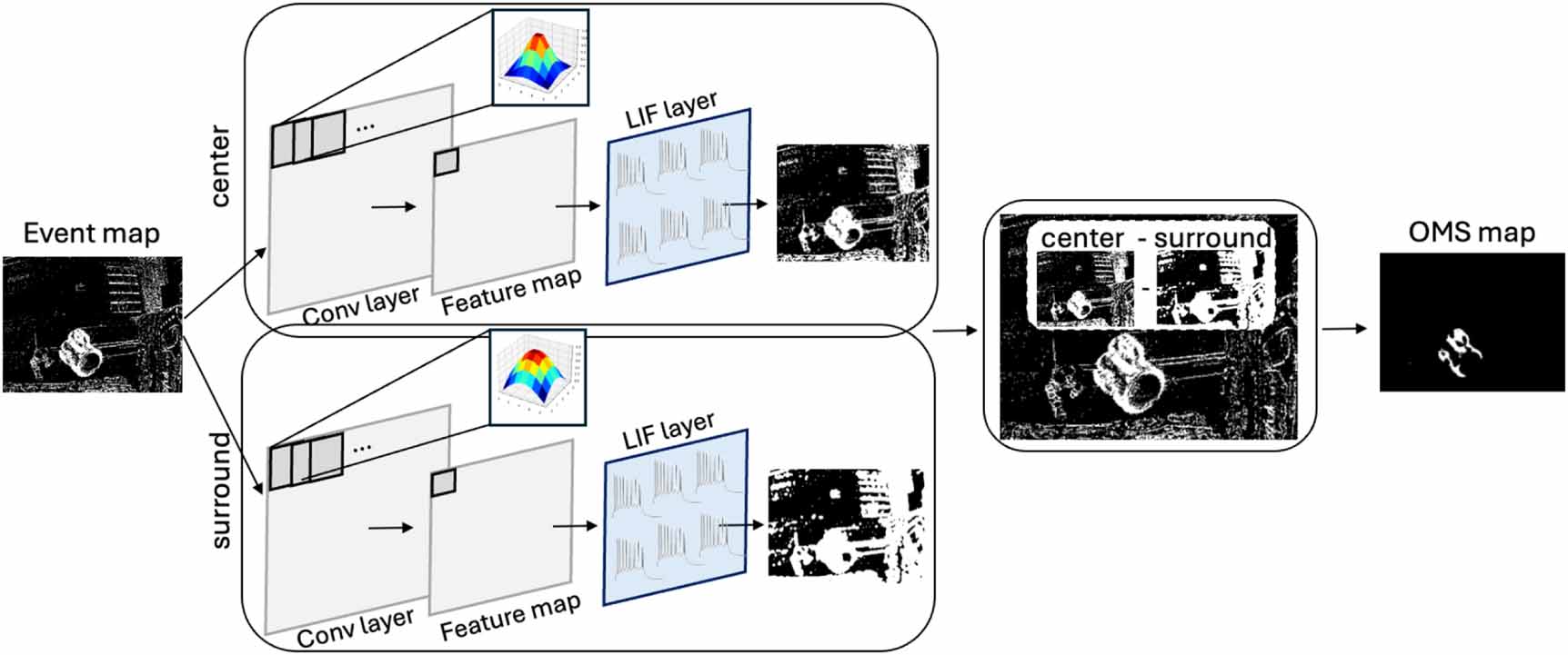 Wandering around: a bioinspired approach to visual attention through ...